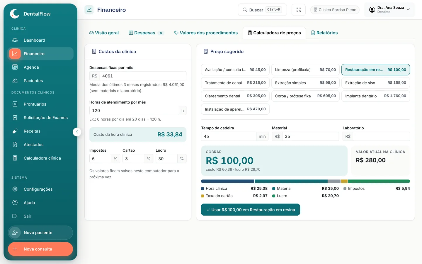 Calculadora de preços do DentalFlow: custo da hora clínica calculado a partir das despesas fixas e o preço sugerido para uma restauração em resina, comparado ao valor atual.